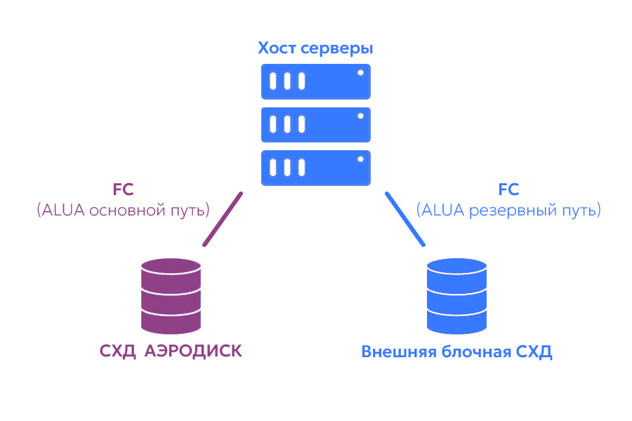 ../_images/migrazia-step2.jpg