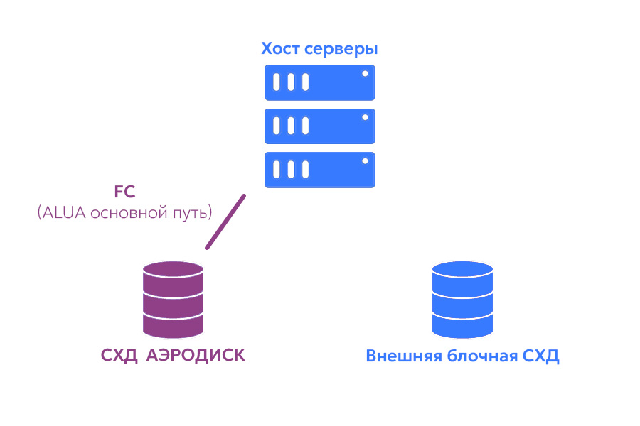 ../_images/migrazia-step3.jpg