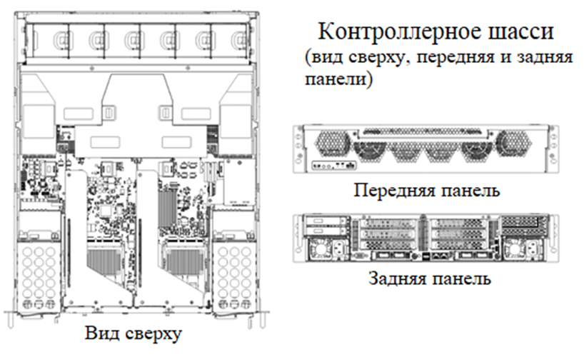AQ 470 - Вид СХД