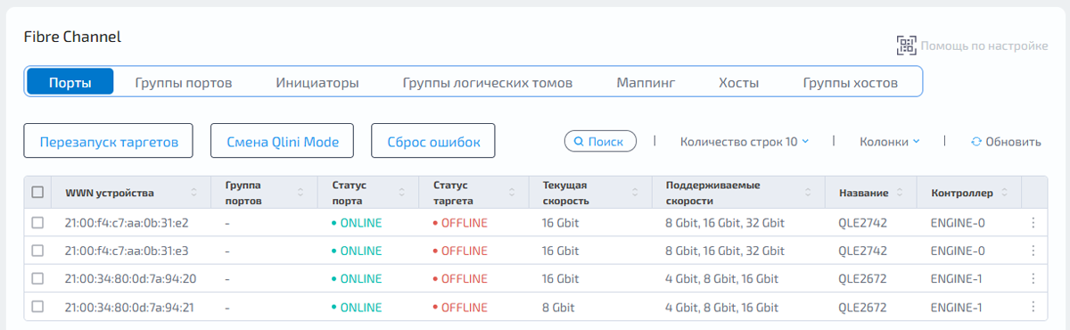 Блочный доступ Fibre Channel - Порты