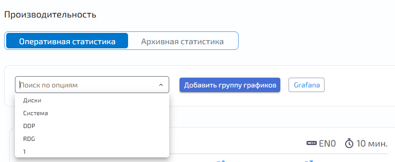 Производительность – Оперативная статистика