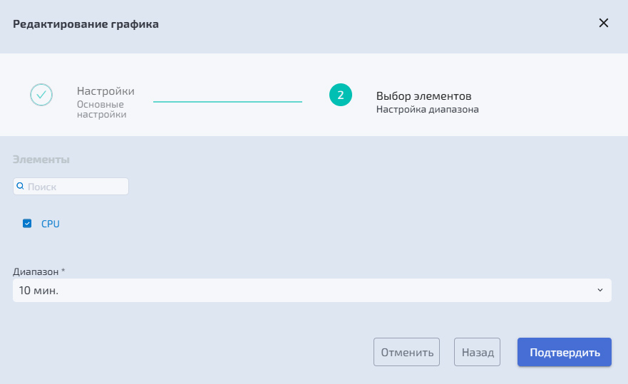Производительность - Преднастроенные графики - Процессор
