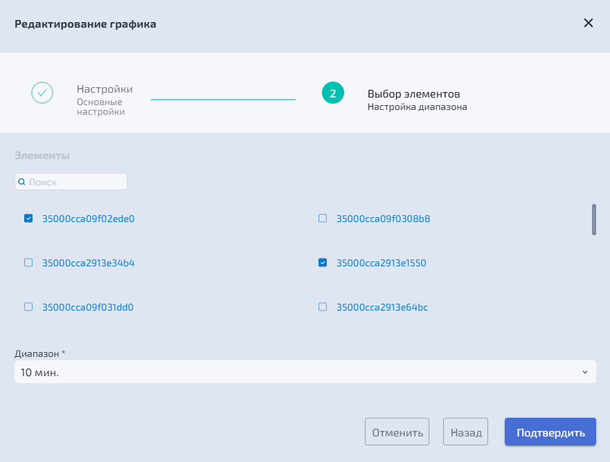 Производительность - Преднастроенные графики - Диски