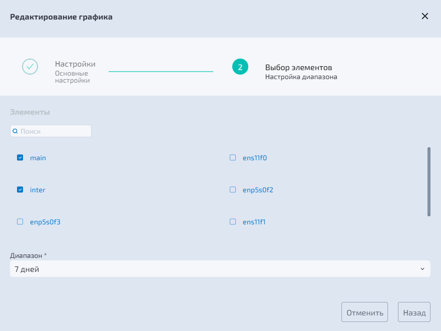 Производительность - Преднастроенные графики - Сетевой интерфейс