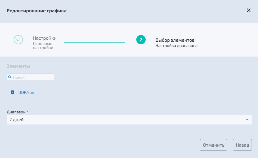 Производительность - Преднастроенные графики - DDP