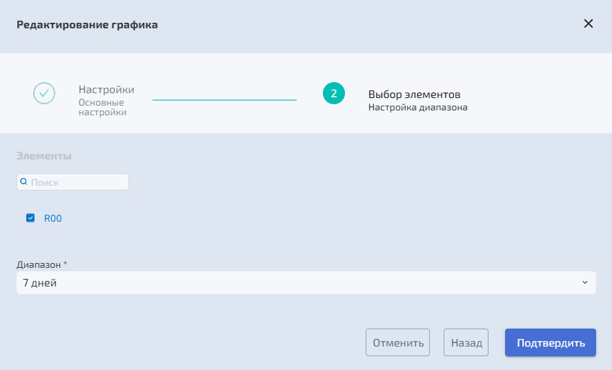 Производительность - Преднастроенные графики - DDP