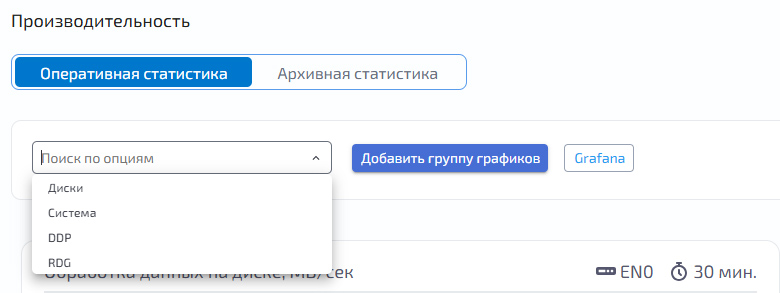 Производительность - Преднастроенные графики - Выбор графика