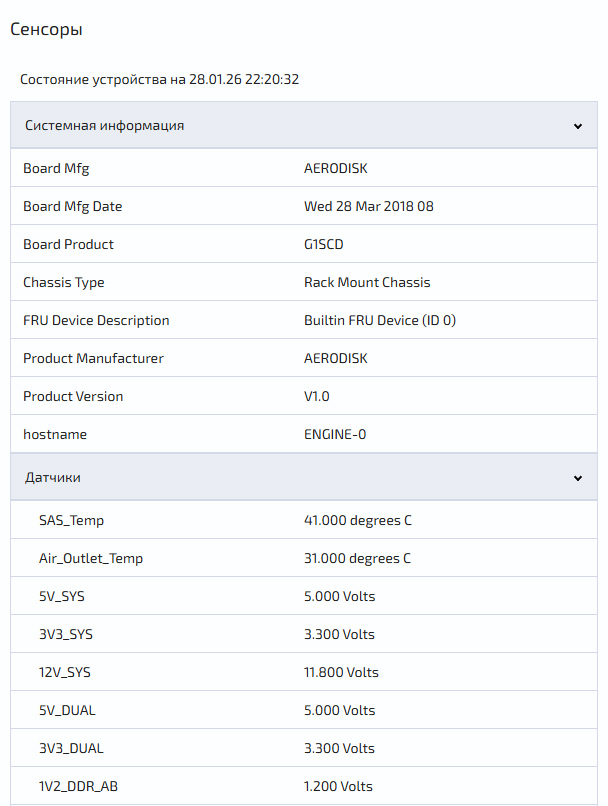 информация о группах RDG