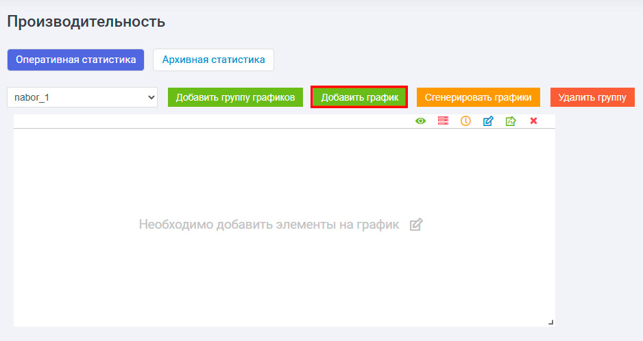 Производительность – Пользовательские графики – Пустой график