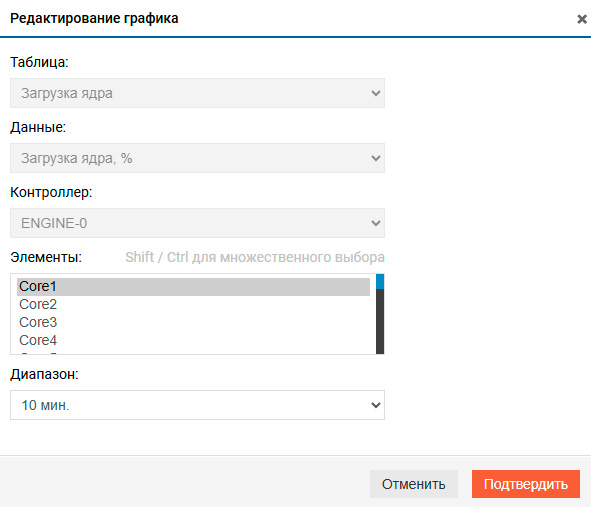 Производительность – DDP – Настройка графика