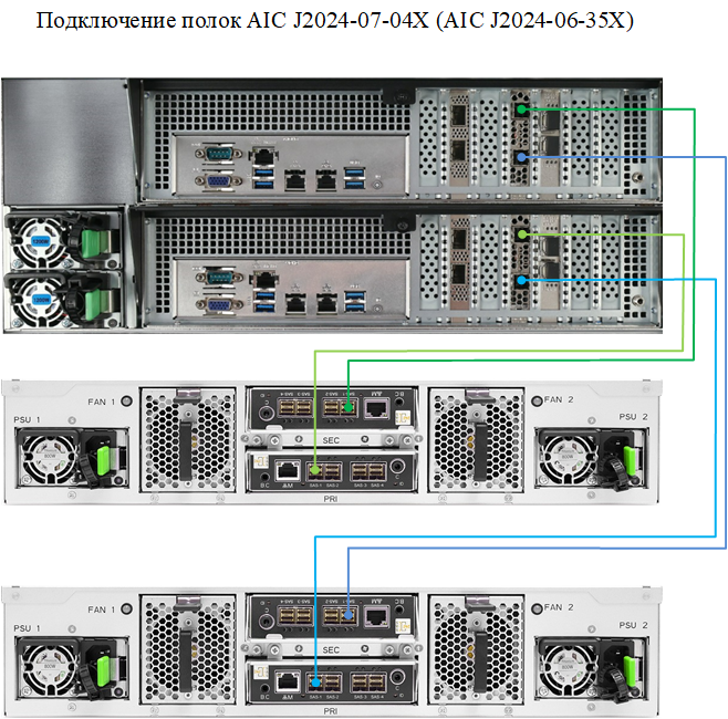 Схема подключения AIC J2024-07-04X (AIC J2024-06-35X)