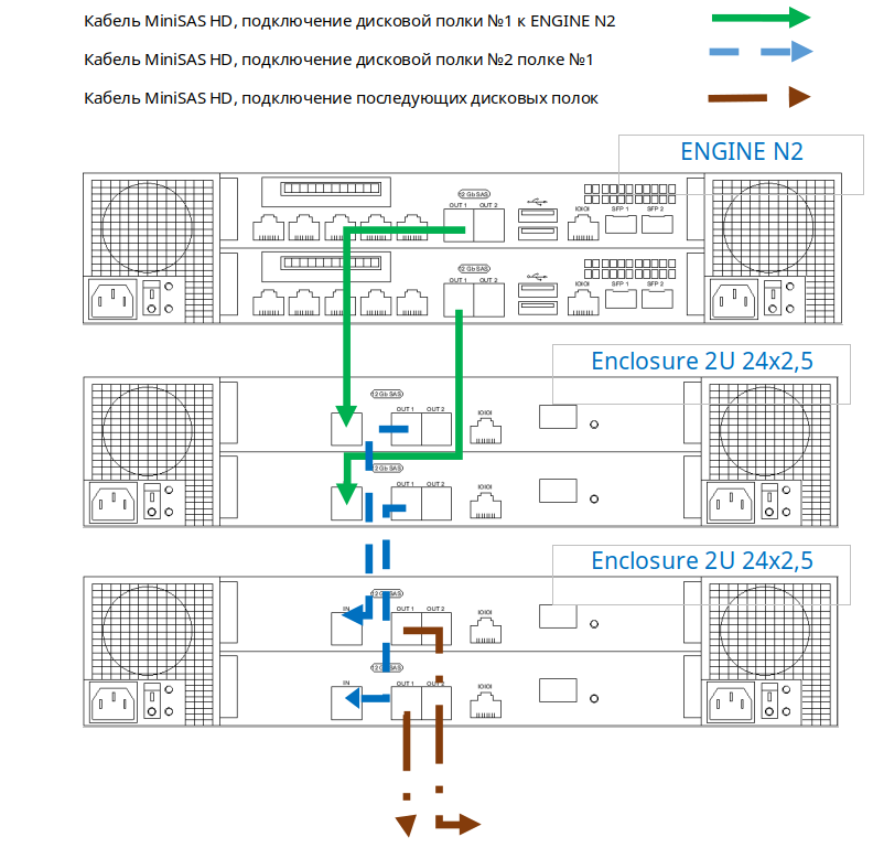 Схемы подключения дисковых полок - 2U 24x2,5-ENGINE-N2-2U
