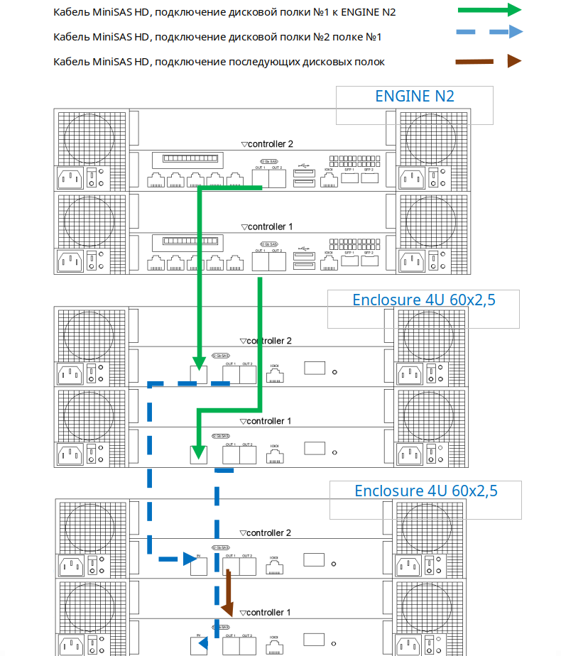 Схемы подключения дисковых полок - 4U 60x2,5-ENGINE-N2-4U