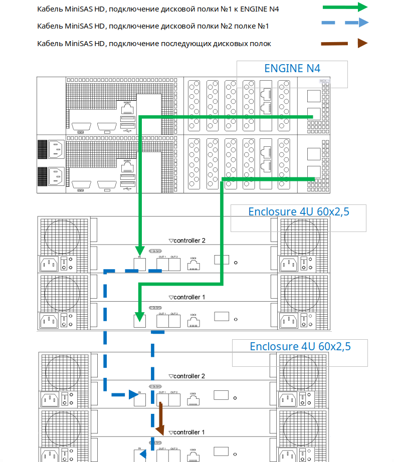 Схемы подключения дисковых полок - 4U 60x2,5-ENGINE-N4-4U