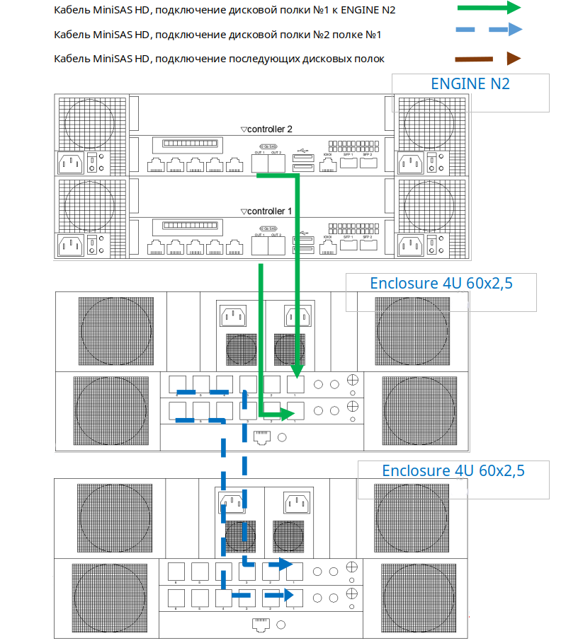 Схемы подключения дисковых полок - 4U 60x2,5-ENGINE-N2-4U тип 2