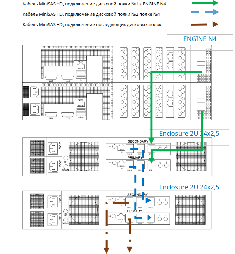 Схемы подключения дисковых полок - 2U 24x2,5-ENGINE-N4-4U тип 2