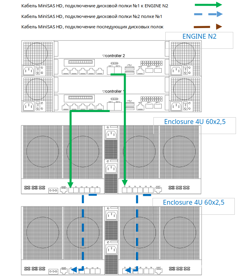 Схемы подключения дисковых полок - 4U 60x2,5-ENGINE-N2-4U тип 3