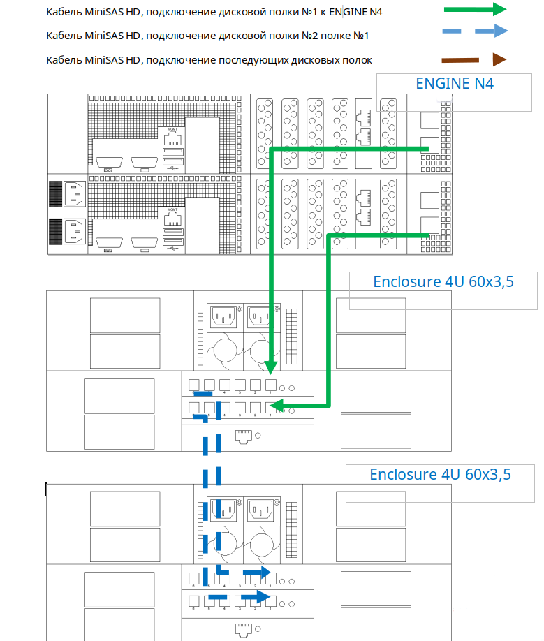 Схемы подключения дисковых полок - 4U 60x3,5-ENGINE-N4-4U