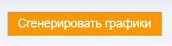 Производительность - Преднастроенные графики - Генерация графика