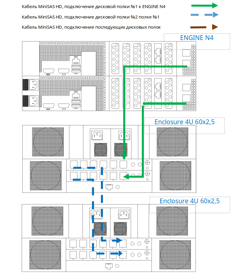Схемы подключения дисковых полок - 4U 60x2,5-ENGINE-N4-4U тип 2