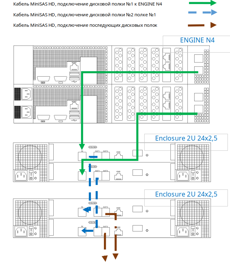 Схемы подключения дисковых полок - 2U 24x2,5-ENGINE-N4-4U