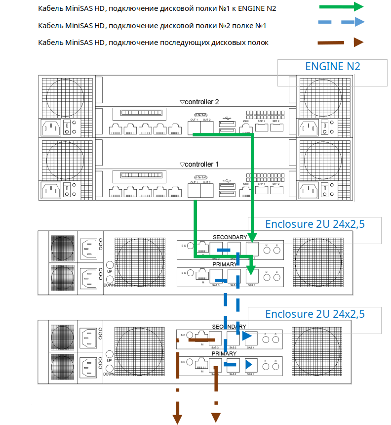 Схемы подключения дисковых полок - 2U 24x2,5-ENGINE-N2-4U тип 2