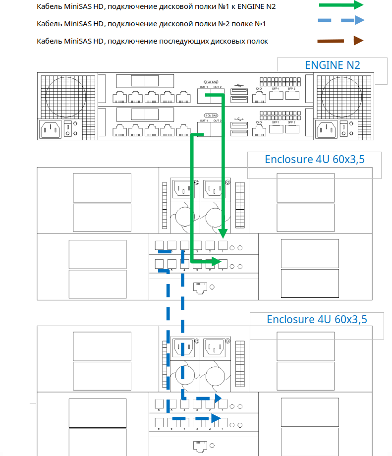 Схемы подключения дисковых полок - 4U 60x3,5-ENGINE-N2-2U