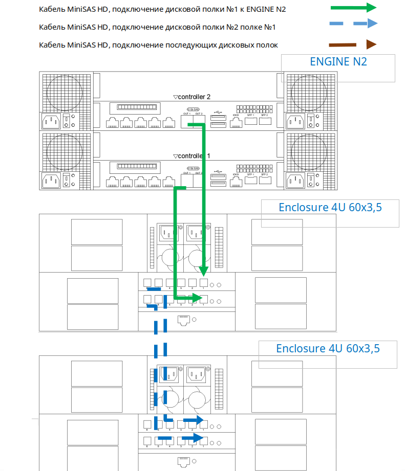 Схемы подключения дисковых полок - 4U 60x3,5-ENGINE-N2-4U