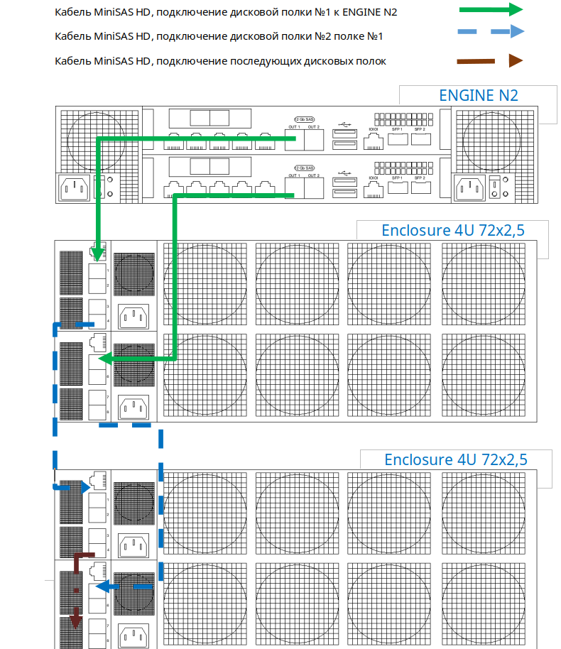 Схемы подключения дисковых полок - 4U 72x2,5-ENGINE-N2-2U