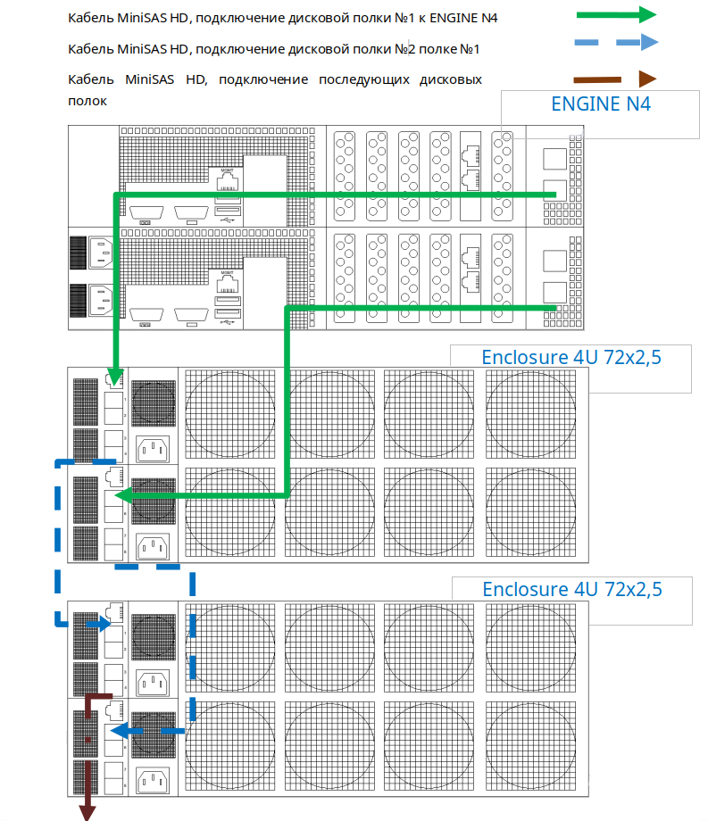 Схемы подключения дисковых полок - 4U 72x2,5-ENGINE-N4-4U