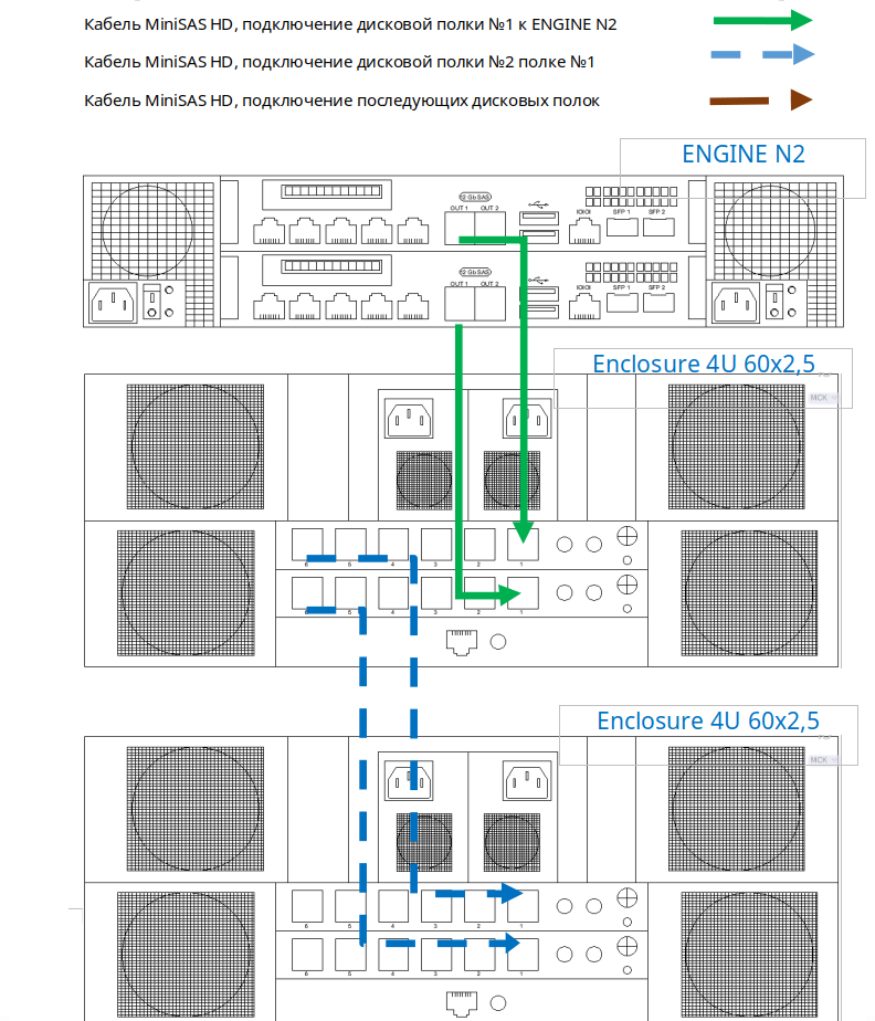 Схемы подключения дисковых полок - 4U 60x2,5-ENGINE-N2-2U тип 2