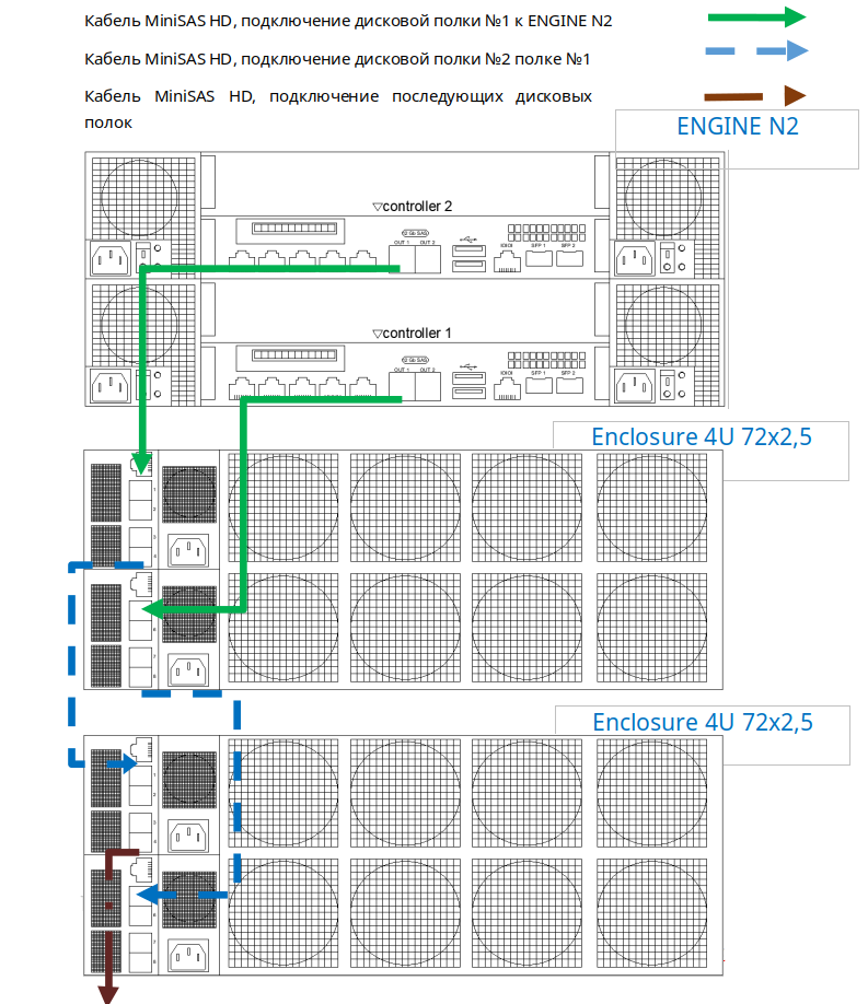 Схемы подключения дисковых полок - 4U 72x2,5-ENGINE-N2-4U