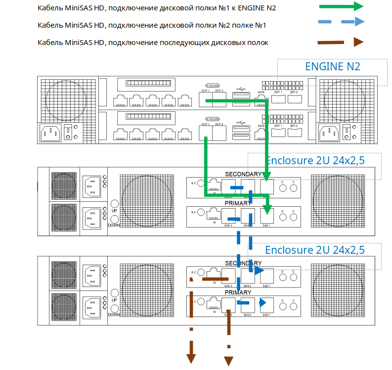 Схемы подключения дисковых полок - 2U 24x2,5-ENGINE-N2-2U тип 2