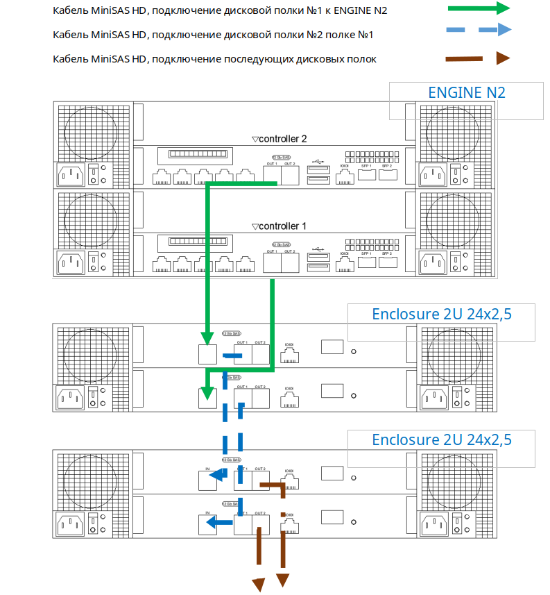 Схемы подключения дисковых полок - 2U 24x2,5-ENGINE-N2-4U