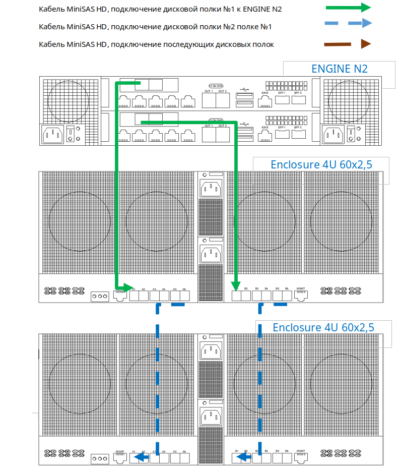 Схемы подключения дисковых полок - 4U 60x2,5-ENGINE-N2-2U тип 3