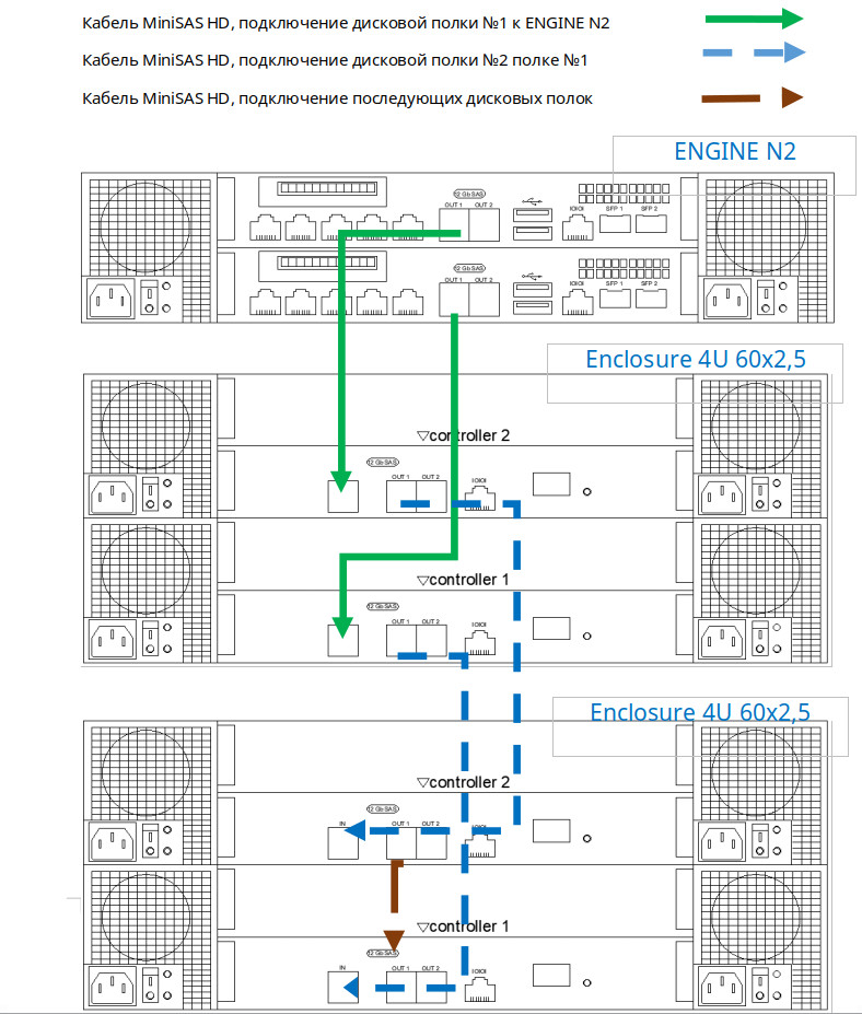 Схемы подключения дисковых полок - 4U 60x2,5-ENGINE-N2-2U